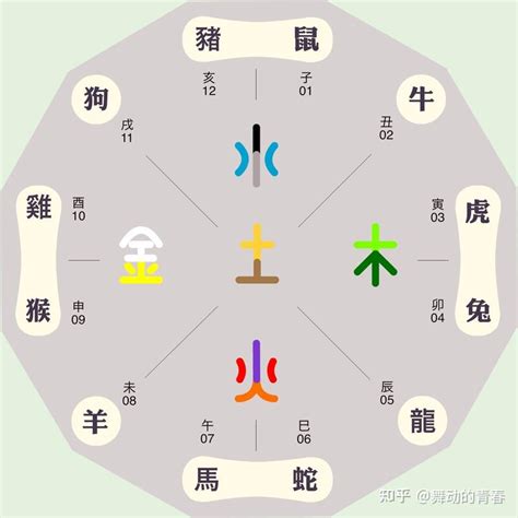 灝五行|崆字的五行是什么,崆的五行属性及吉利寓意